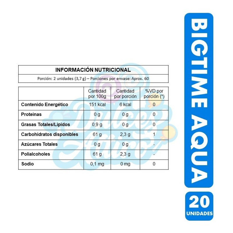 Chicle Bigtime Aqua Display 20 Unidades 11gr