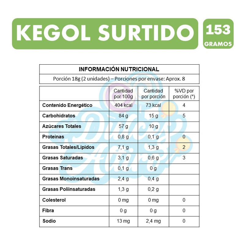 Kegol En Sabores Surtidos De Arcor (bolsa Con 15 Unidades)