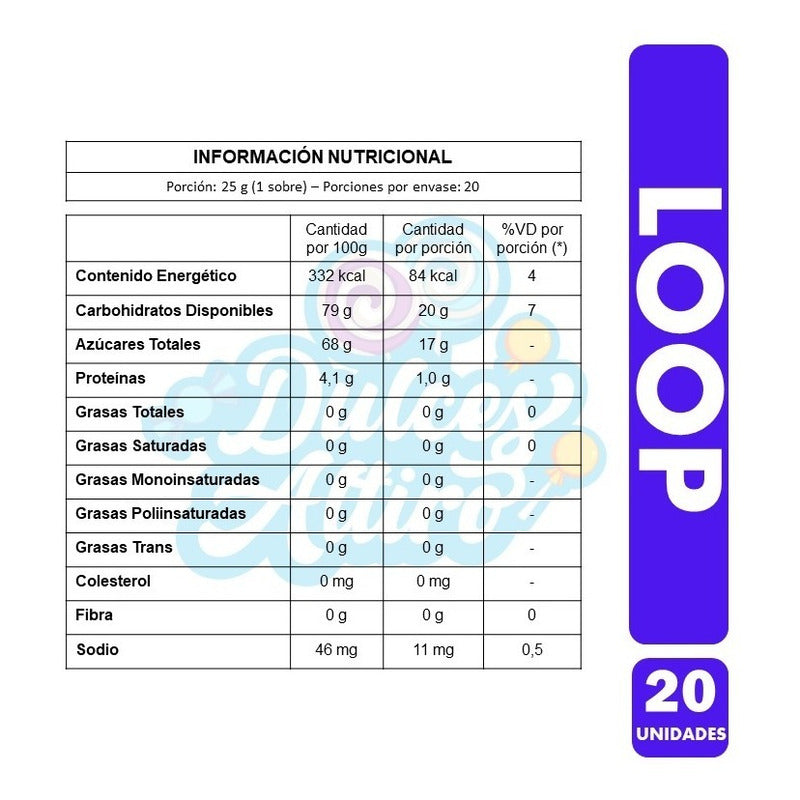 Loop - Gomitas De Ambrosoli (caja Con 20 Unidades)