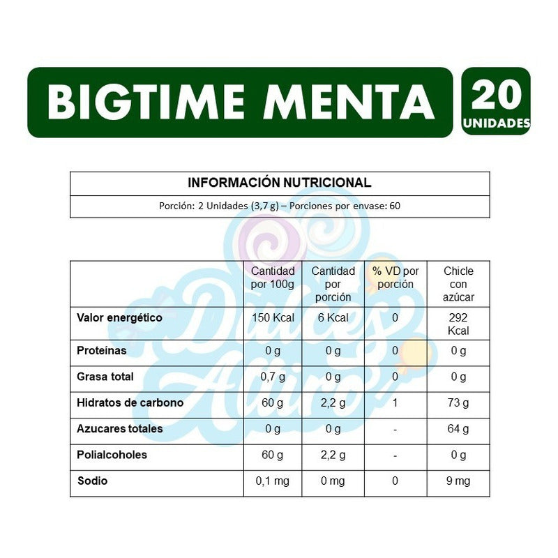 Chicle Bigtime Menta Display 20 Unidades 11gr