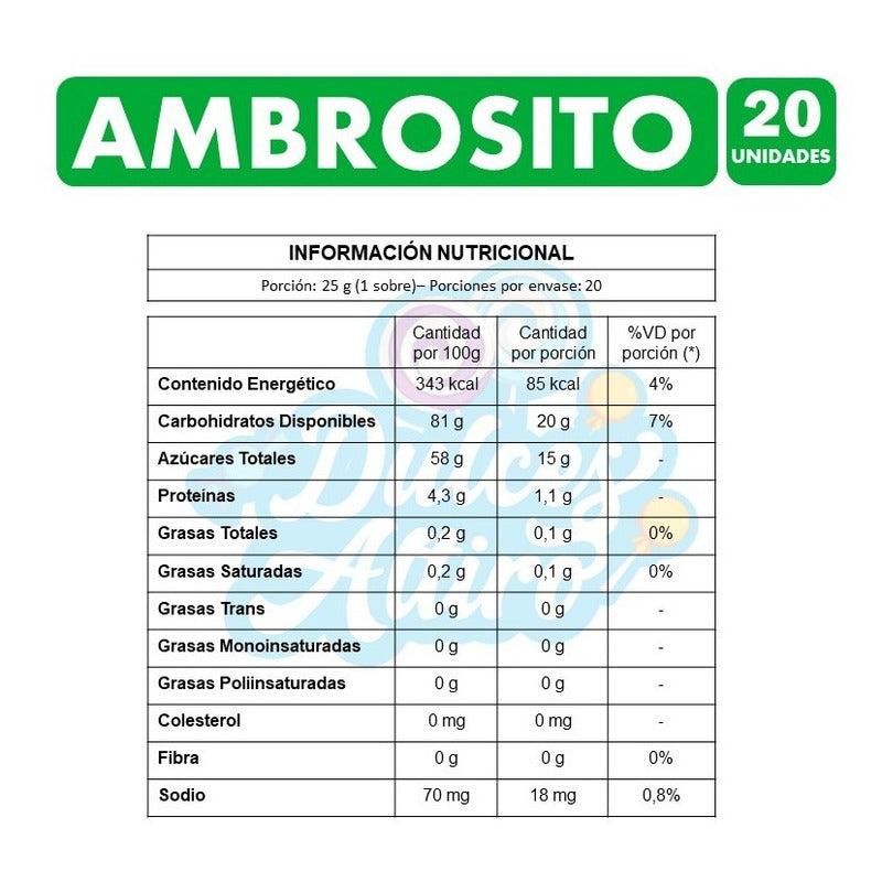 Gomitas Ambrosito En Forma De Osito Ambrosoli (caja Con 20u)