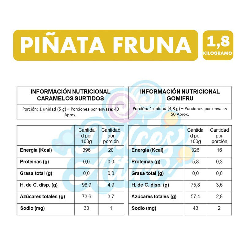 Piñata Cumpleaños Con Surtido De Caramelos (1,8kg De Dulces)
