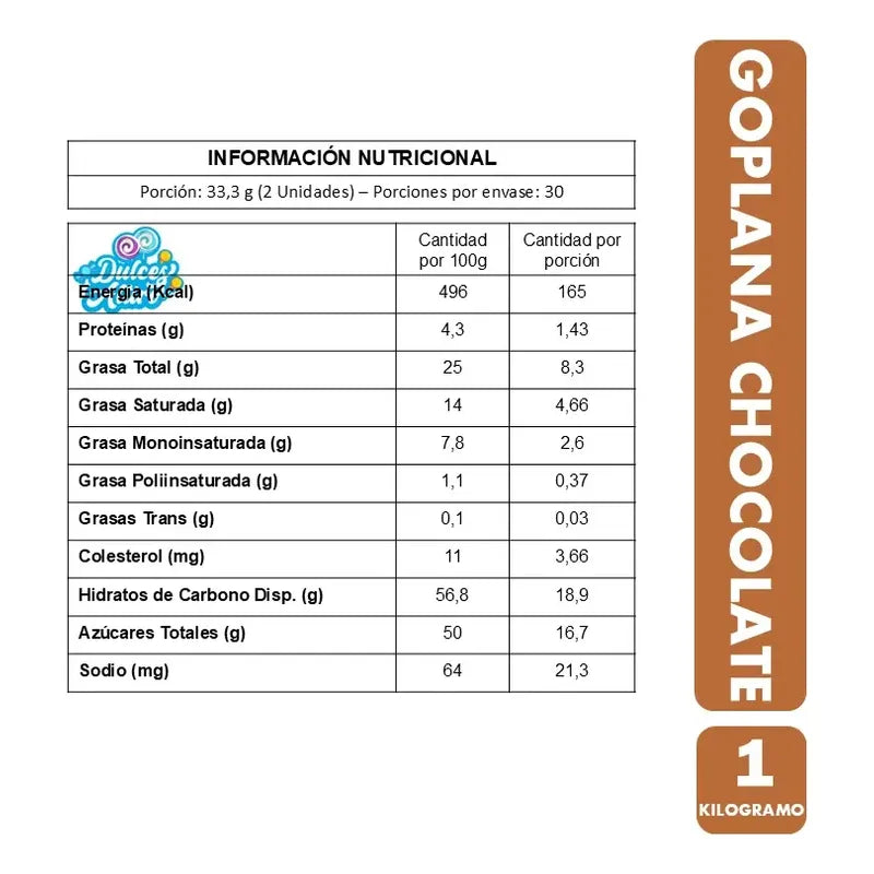 Bombones Goplana Premium Sabor Chocolate (caja De 1 Kilo)