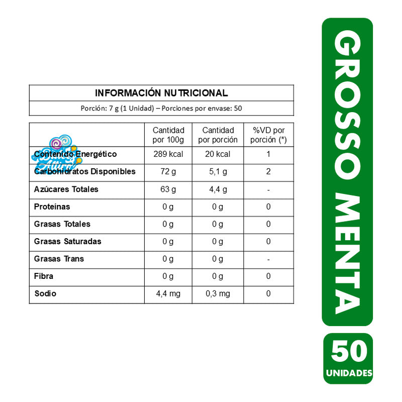 Chicle Grosso Sabor Menta De Arcor (contiene 50 Unidades)