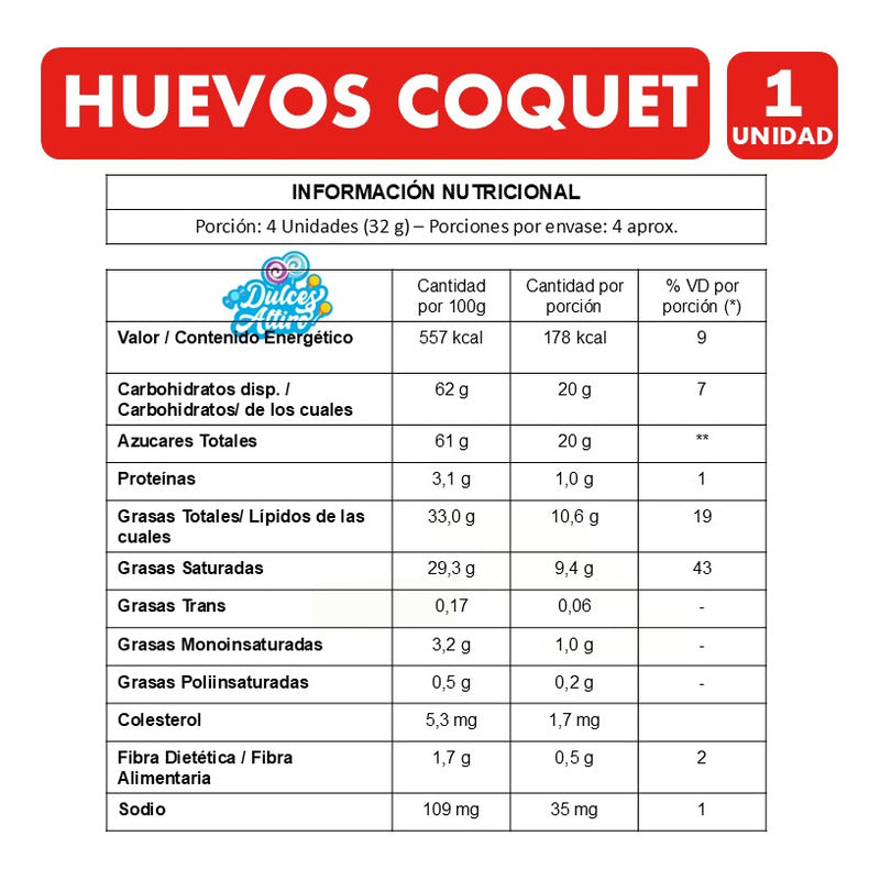 Huevitos De Pascua Coquet Sabor Frutilla - Bandeja De 15 Un