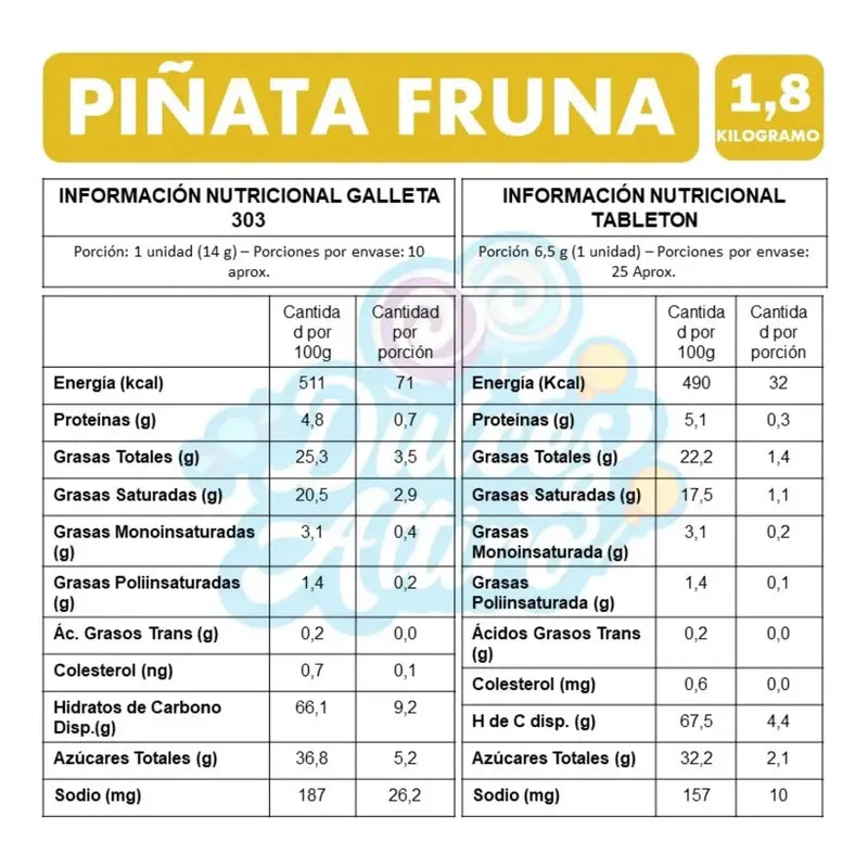 Piñata Fruna Cumpleaños Bolsa Surtida De Dulces 1,8 Kg