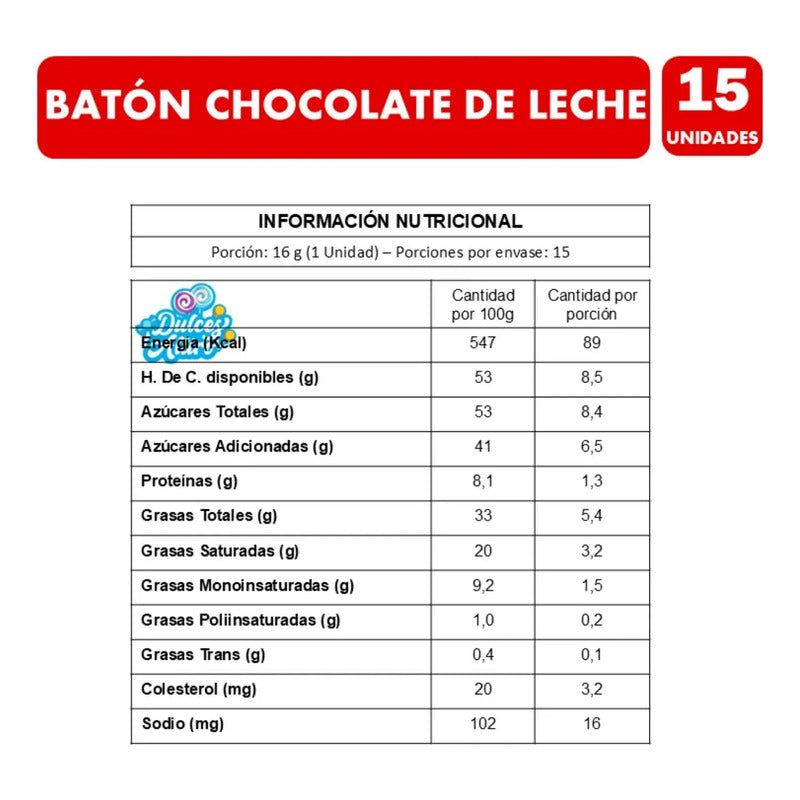 Batón Garoto Chocolate De Leche  (caja Con 15 Unidades)