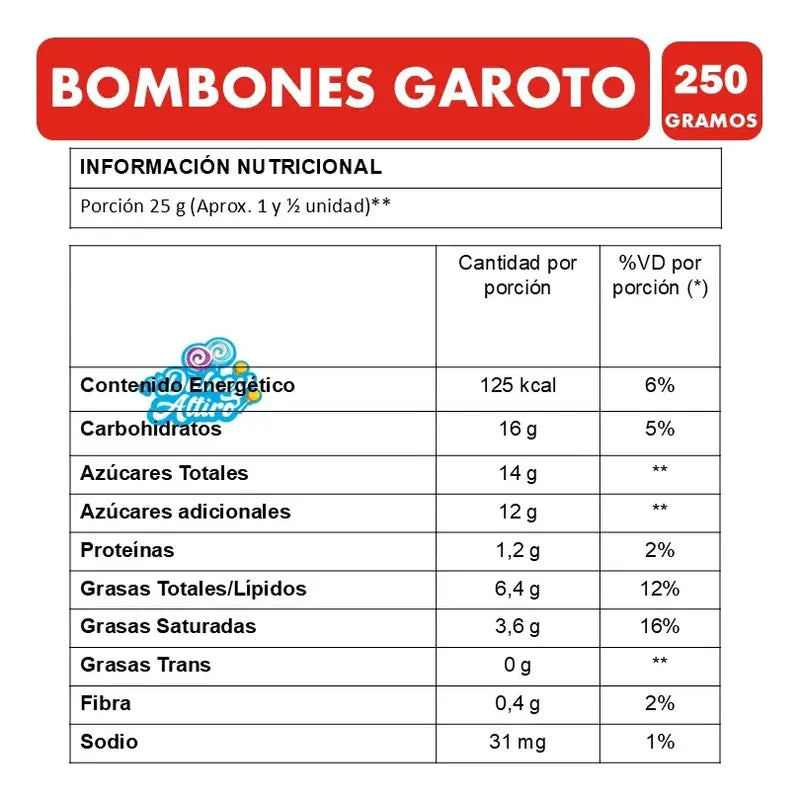 Bombones Surtidos Garoto (caja Con 250 Gramos)