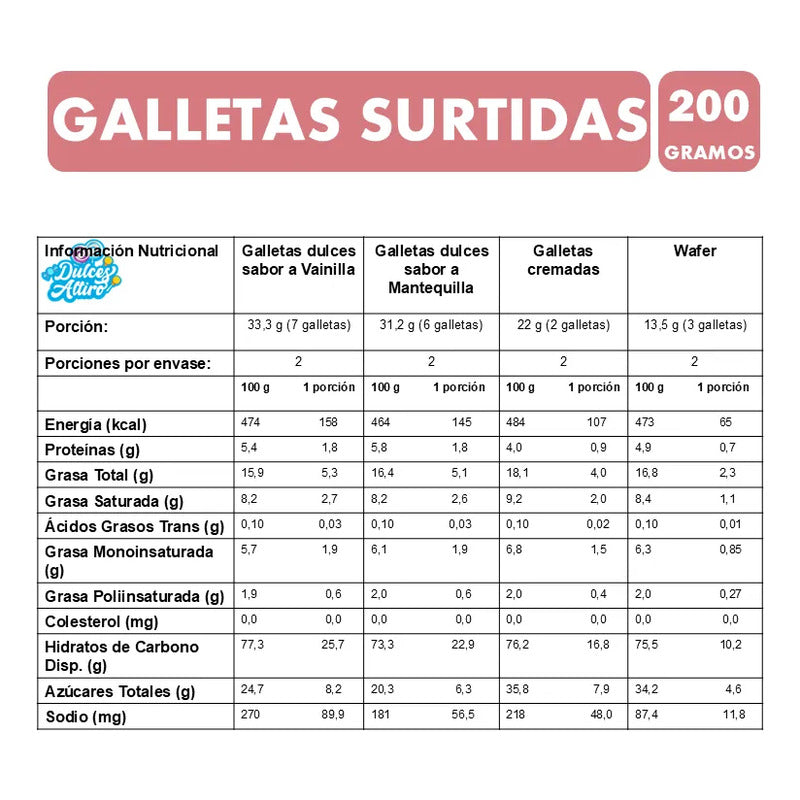 Galletas Surtidas Colombina Caja De Regalo (200 Gramos)