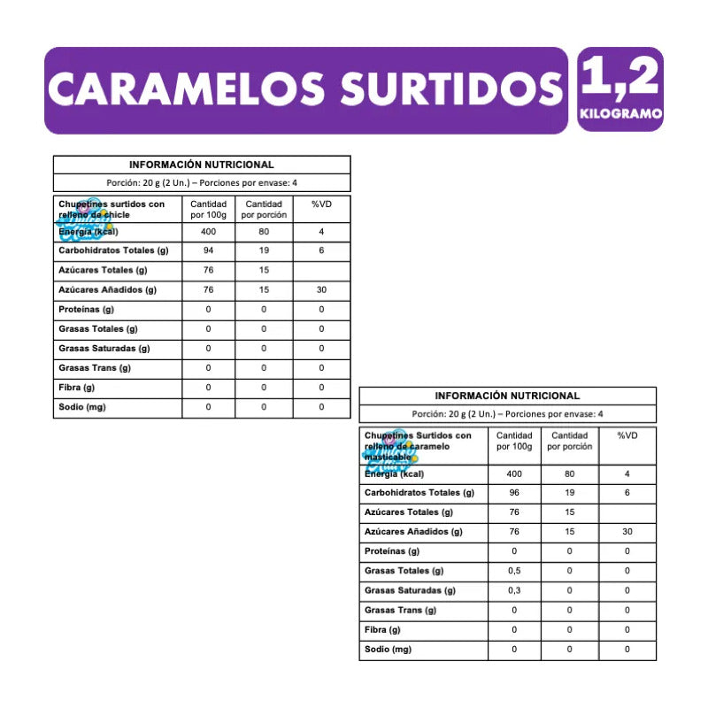 Dulces Caramelos Para Piñatas Berbau Mix Sin Gluten (1,2kg)