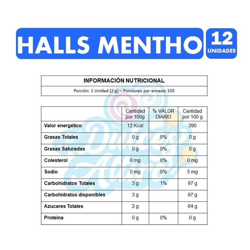 Caramelo Halls Mentho (caja Con 12 Unidades)