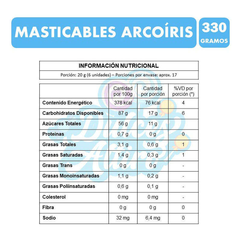 Masticables Arcoíris Especial Halloween (bolsa Con 100u)