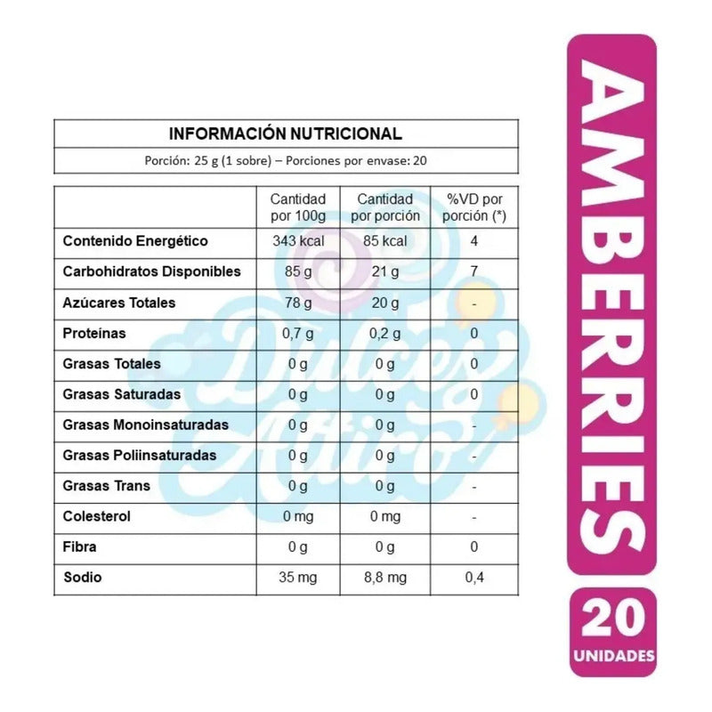 Gomitas Amberries De Ambrosoli - (caja De 20 Unidades)