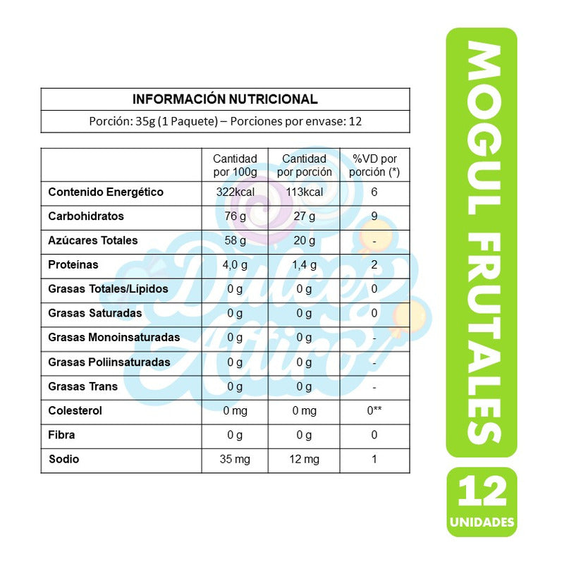 Gomitas De Sabores Frutales De Mogul En Rollo(caja Con 12un)