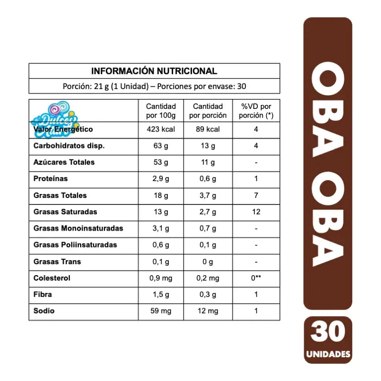 Marshmallows Oba Oba Vainilla Cubierto Con Chocolate (30 Un)