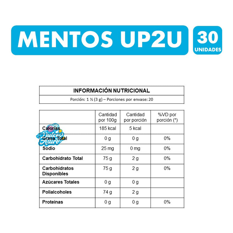 Mentops Up2 Sabor Menta Y Tutti Fruti(frasco Con 30 Chicles)
