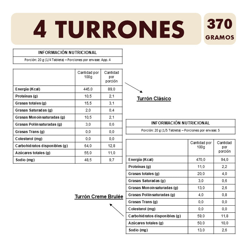 Turrones Surtidos - Especial Para Regalo (caja Con 4 Uni)
