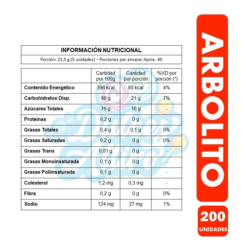 Caramelo Arbolito (bolsa Con 200 Unidades)