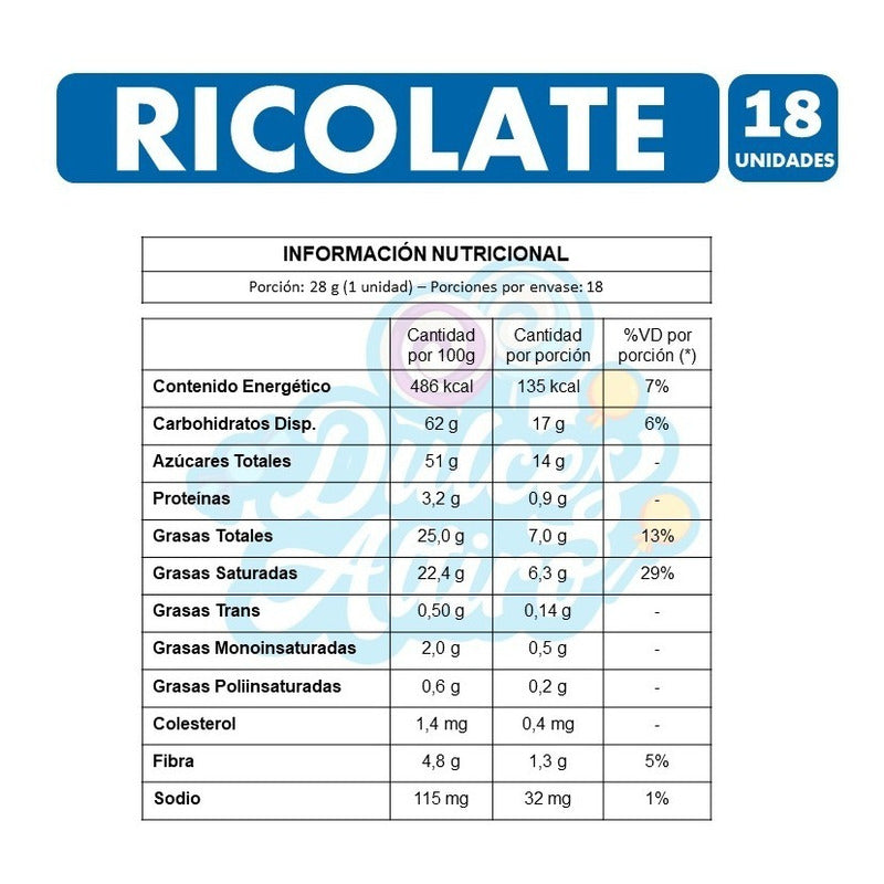 Ricolate Bañado En Chocolate Individual (caja Con 18 Uni)