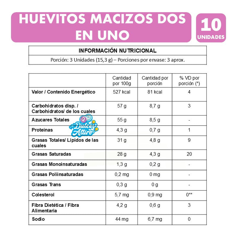 Huevitos De Chocolate Macizos Dos En Uno (bolsa Con 10 Uni)