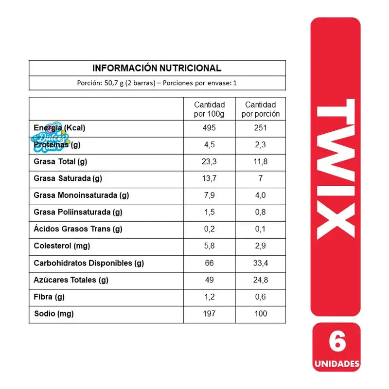 Twix - Galleta Y Caramelo Bañados Con Chocolate (pack 6u)