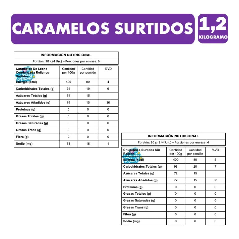 Dulces Caramelos Para Piñatas Berbau Mix Sin Gluten (1,2kg)