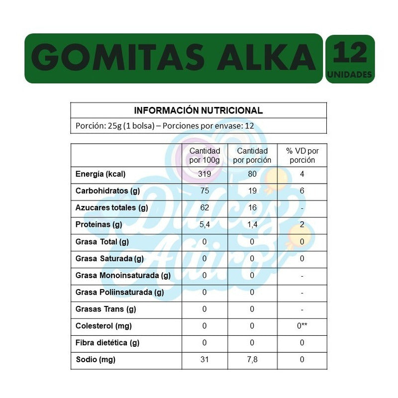Gomitas Arcor Alka Eucaliptus (caja Con 12 Unidades)