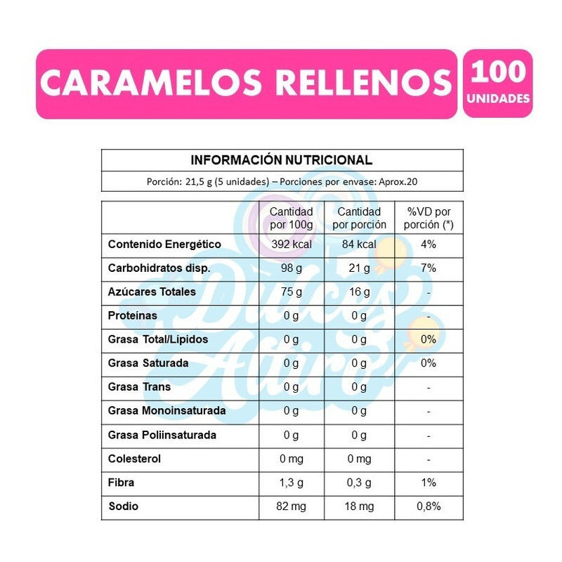 Caramelos Rellenos De Ambrosoli - Surtidos (bolsa Con 100un)