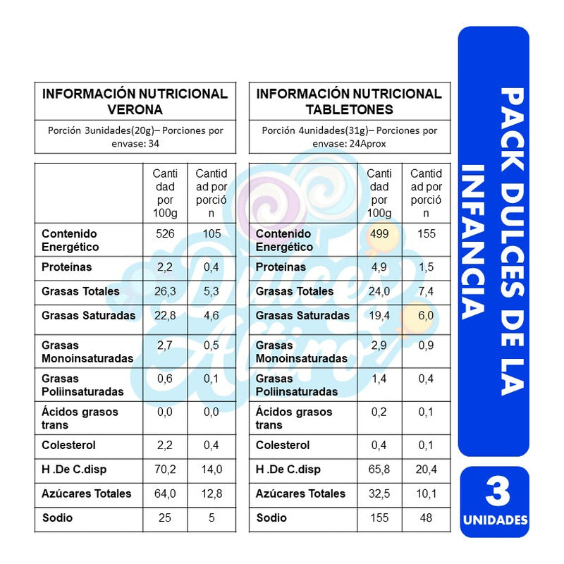Pack De 100 Tabletones + 100 Chocolates + 20 Alfajores