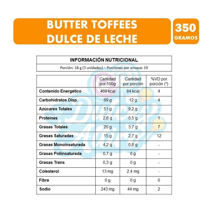 Butter Toffees Con Relleno Dulce De Leche (bolsa Con 50 Un)