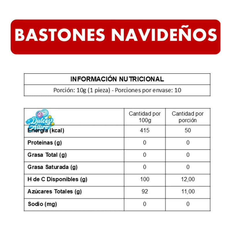 Bastones De Caramelo Para Navidad (pack De 4 Unidades)