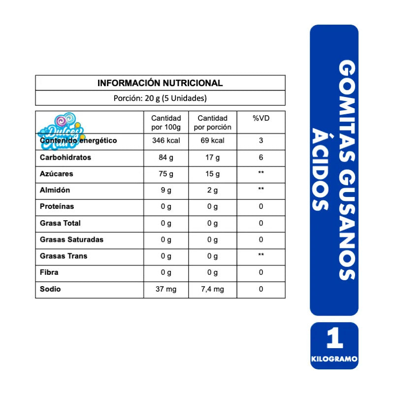 Gomitas Gomutcho Ácidas En Forma De Gusanos (bolsa De 1 Kg)