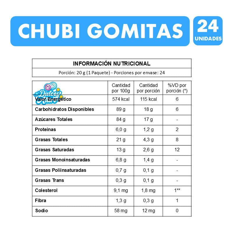 Chubi Gomitas - Edición Limitada Para Cumpleaños (caja 24un)