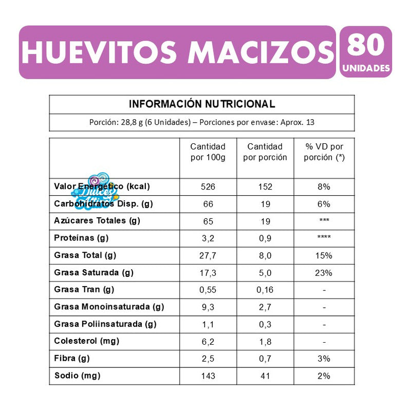 Huevitos De Pascua Chocolate De Costa Macizo (bolsa De 80u)