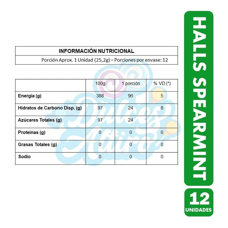 Halls Verde - Sabor Menta Verde Spearmint (caja Con 12 Uni)