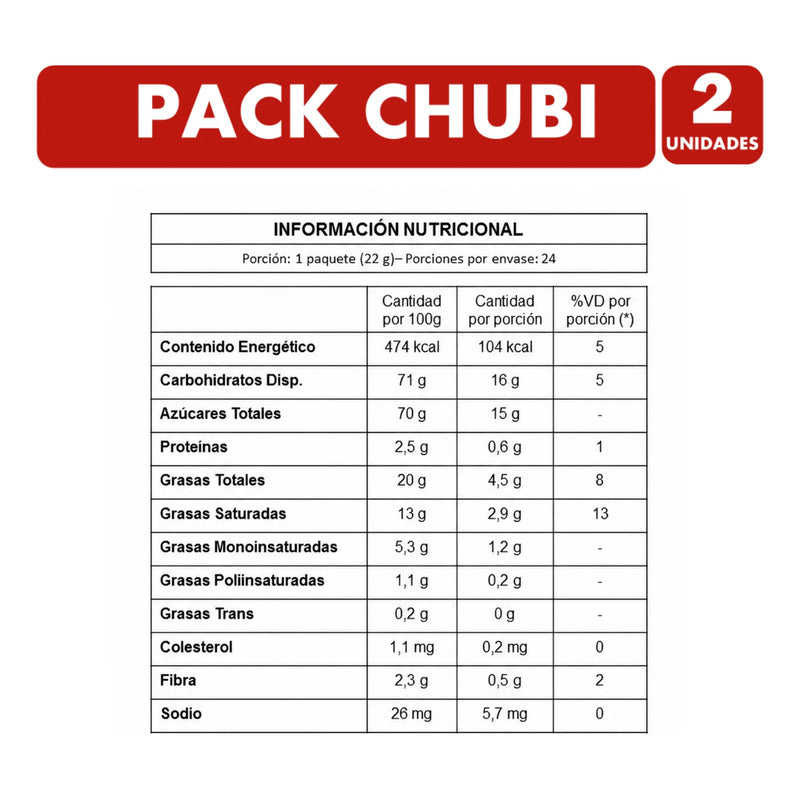 Chubi Pack 2 Cajas Especial Cumpleaños (48 Unidades Total)