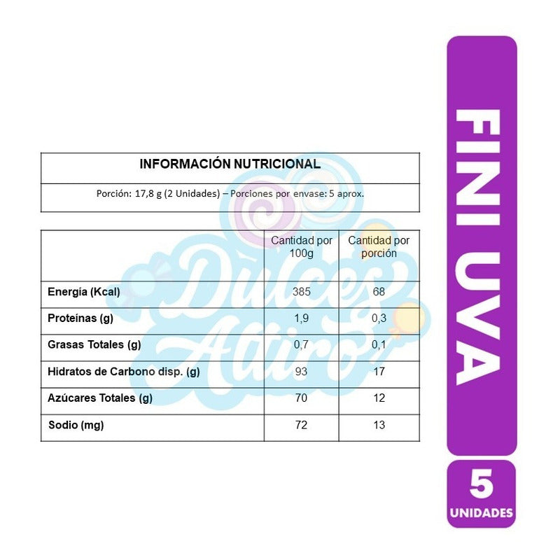 Pack De Gomitas Fini Tubos Uva  80g (pack 5 Unidades)
