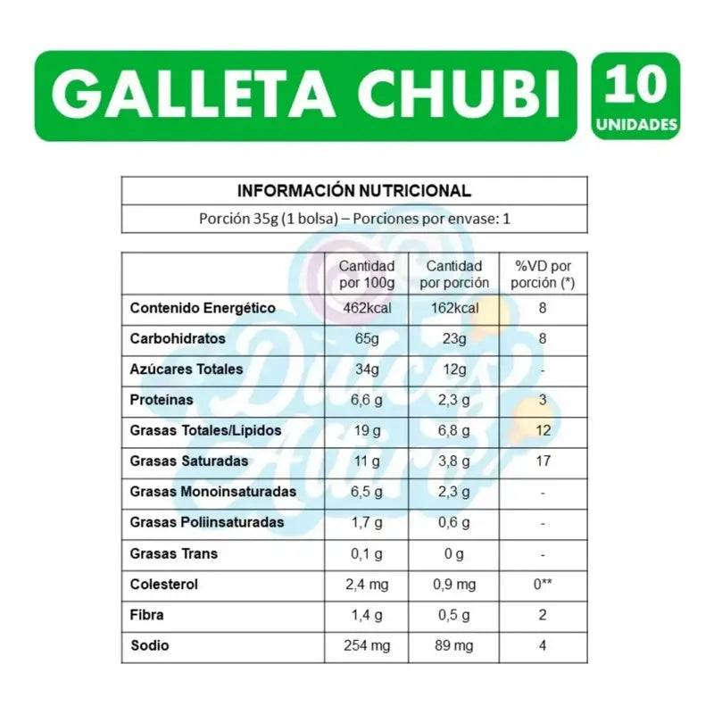 Galletas Chubi De Arcor - Especial Pack Para Colación (10un)