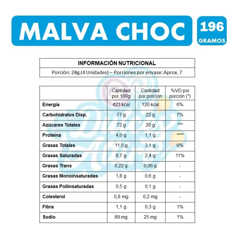 Marshmallow Malva Choc De Ambrosoli - Bolsa Con (196gr)