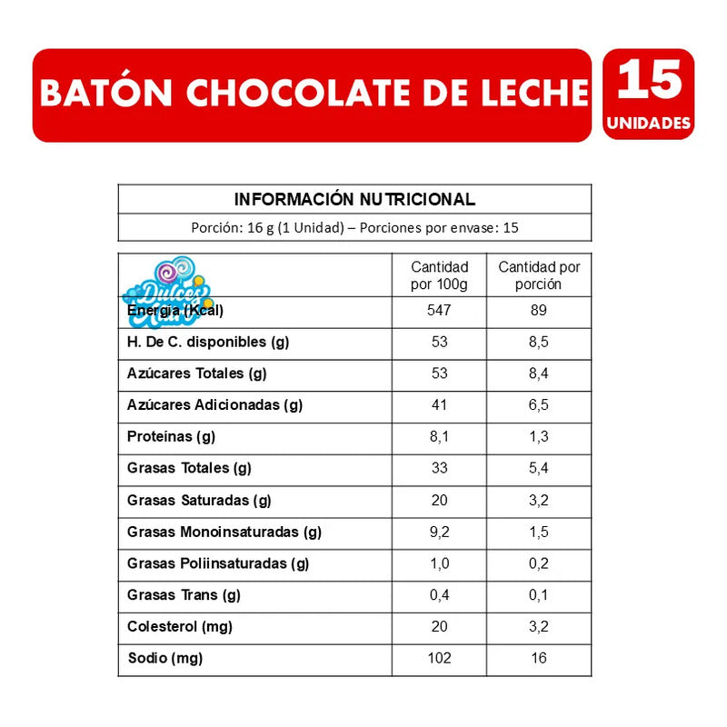 Batón Chocolate De Leche De Garoto (caja Con 15 Unidades)