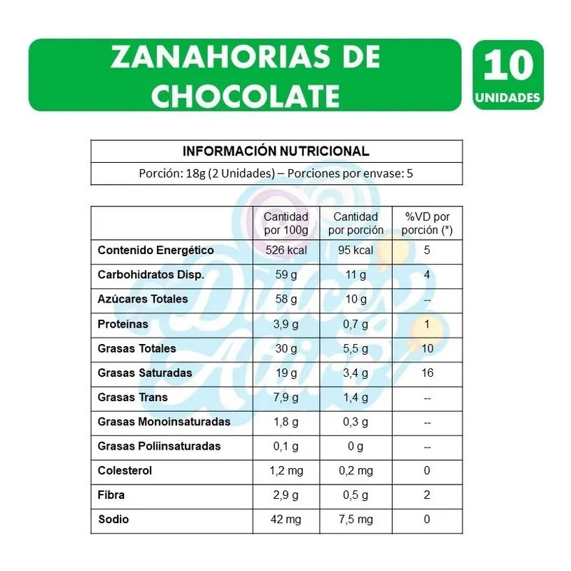 Especial Pascua - Zanahorias Del Conejo (bolsa Con 10 Uni)