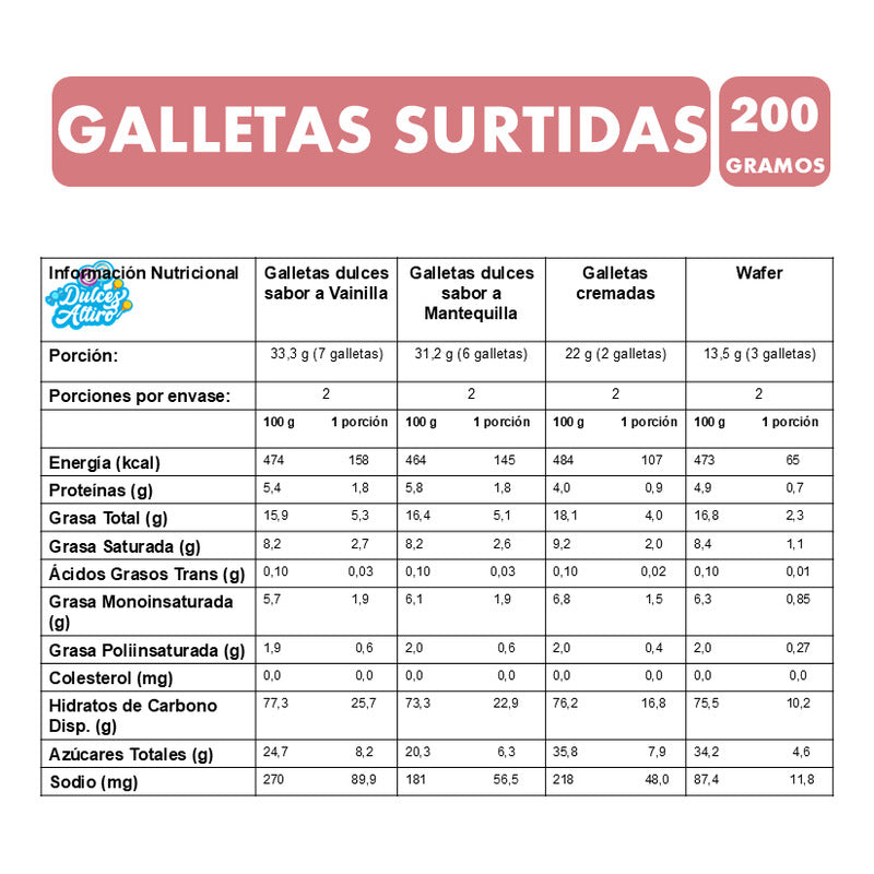 Galletas De Navidad Surtidas De Colombina - Contiene 200 Gr