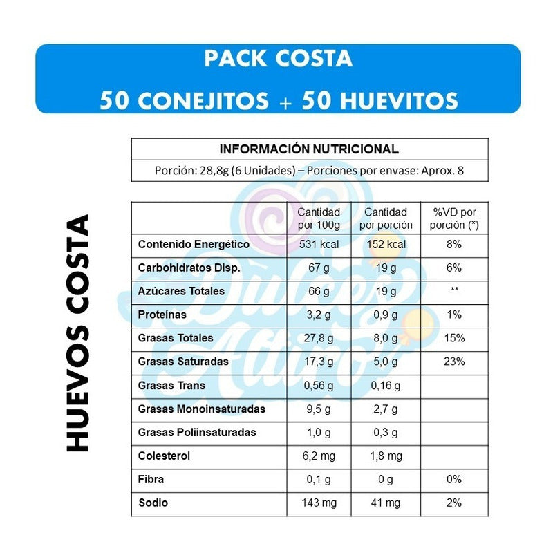 Pack De Pascua - 50 Huevitos De Chocolate + 40 Conejos Costa