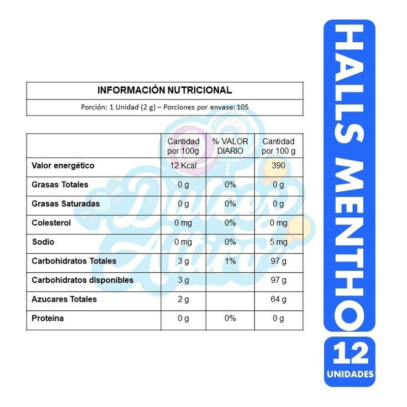Halls Azul - Mentho Lyptus - Caramelo (caja Con 12 Unidades)