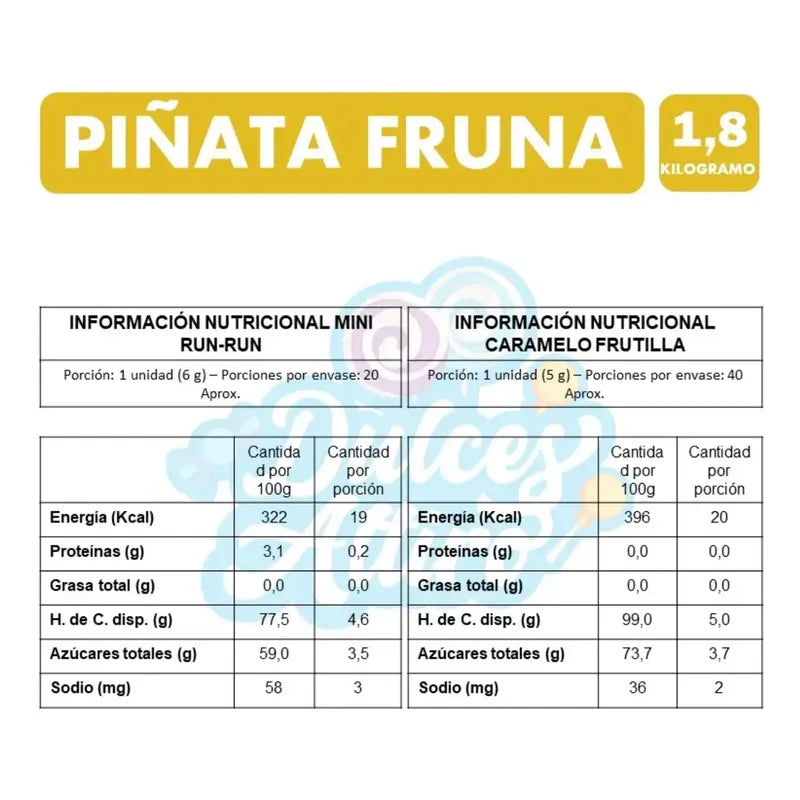 Piñata Fruna Cumpleaños Bolsa Surtida De Dulces 1,8 Kg