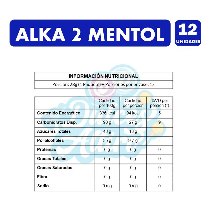 Caramelos Alka2 Sabor Mentol,eucalipto Y Menta(caja Con 12u)