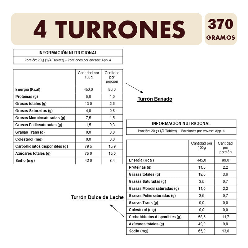 Turrones Surtidos - Especial Para Regalo (caja Con 4 Uni)