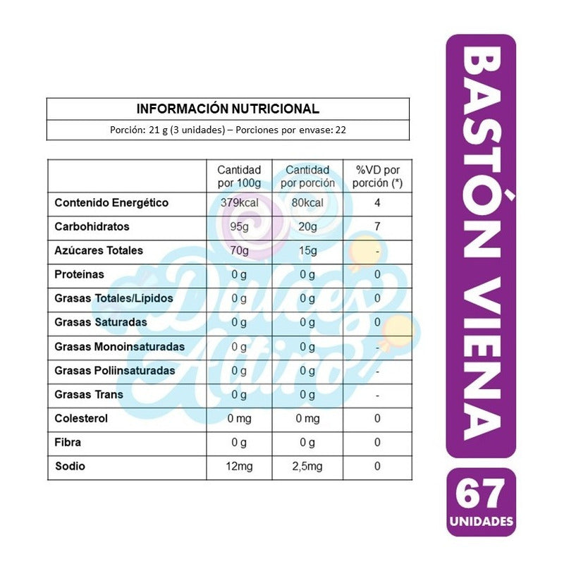 Bastón Viena Arcor Sabor Frutas (bolsa Con 66 Uniddes)