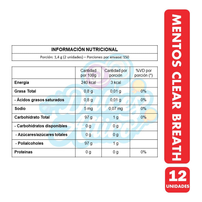 Clear Breath Caramelos Mentos Peppermint (caja Con 12 Uni)