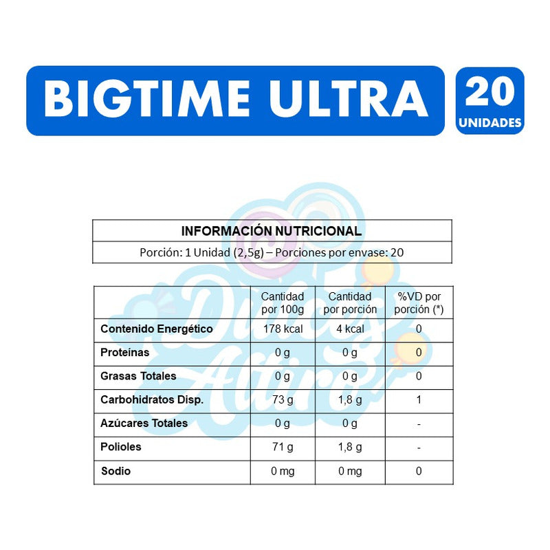 Bigtime Nitro Sabor Menta -frasco Negro(frasco Con 20 Uni)